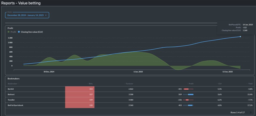 RebelBetting 14.1.2025