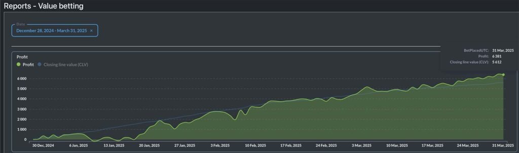 31. maaliskuuta 2025 olin lähellä CLV:tä.